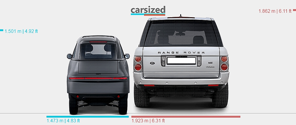 Micro Titanium Rover Dimensions: Micro Microlino 2022-present vs. Land Rover Range Rover ...