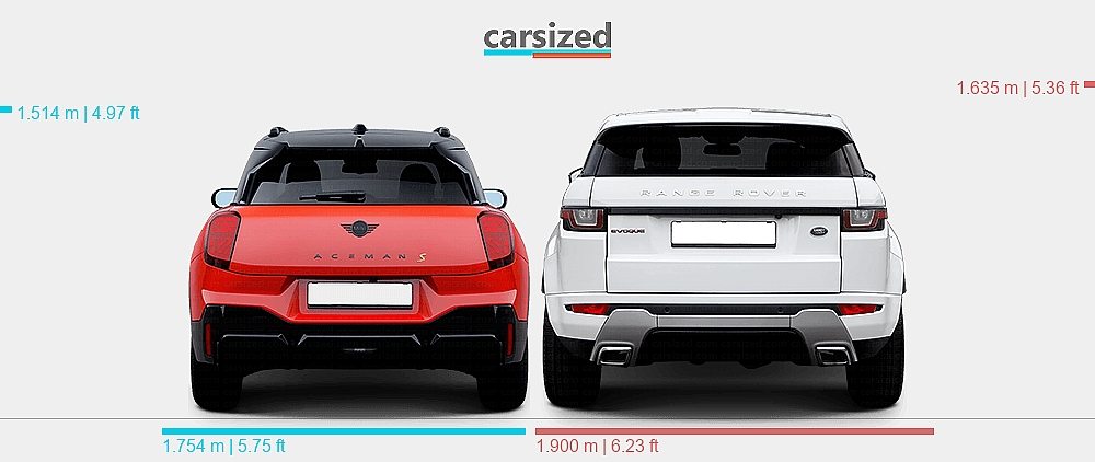 Mini Vs Range Rover Dimensions: MINI Aceman 2024-present vs. Land Rover Range Rover Evoque ...