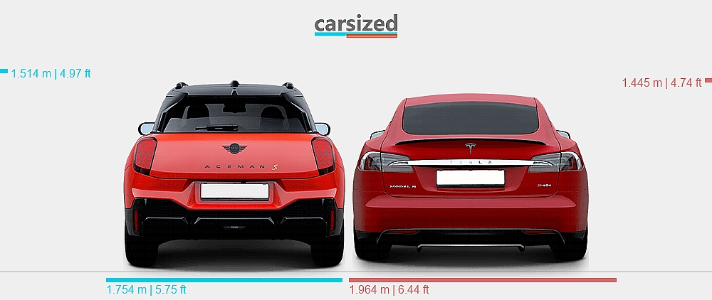 Tesla Kuning Mini Dimensions: MINI Aceman 2024-present vs. Tesla Model S 2012-2016