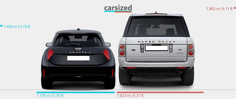 Mini Range Rover Dimensions: MINI Cooper 2023-present vs. Land Rover Range Rover 2002-2005