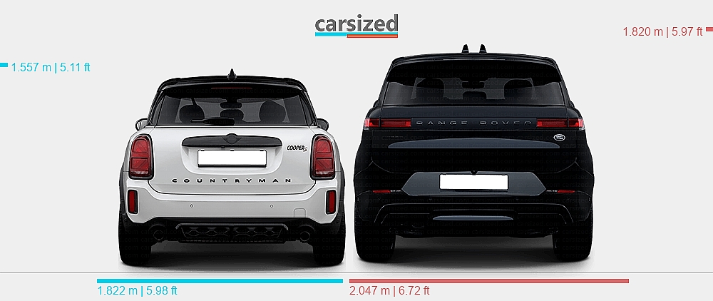 Mini Vs Range Rover Dimensions: MINI Countryman 2020-2023 vs. Land Rover Range Rover Sport ...