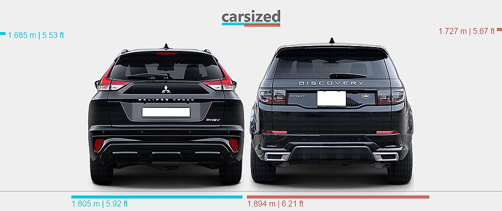 Dimensions: Mitsubishi Eclipse Cross 2021-present vs. Land Rover ...