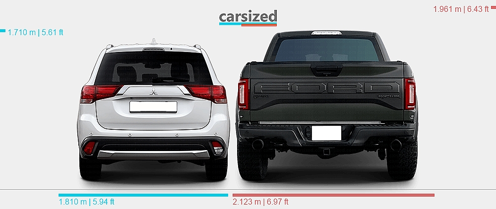 Ford Raptor Outlander Dimensions: Mitsubishi Outlander 2015-2018 vs. Ford F-150 2017-2020