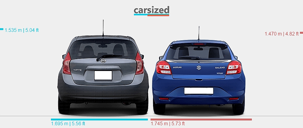 Dimensions: Nissan Note 2012-2016 vs. Suzuki Baleno 2015-2019
