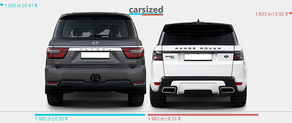 Nisson Land Rover Dimensions: Nissan Patrol 2021-2023 vs. Land Rover Range Rover Sport ...