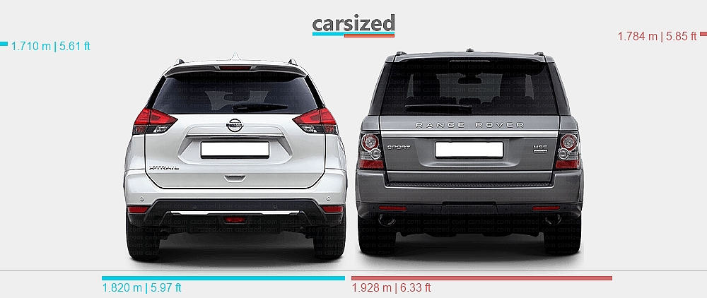 Nisson Land Rover Dimensions: Nissan Rogue 2013-2021 vs. Land Rover Range Rover Sport ...