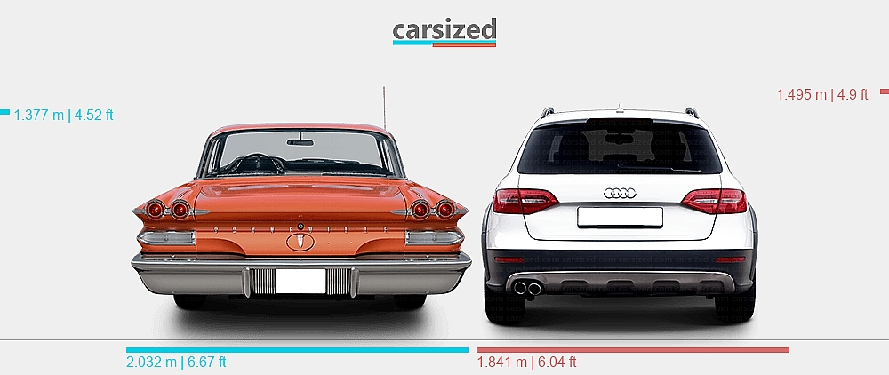 Dimensions: Pontiac Bonneville 1960-1960 vs. Audi A4 2012-2016