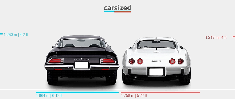 Dimensions: Pontiac Firebird 1970-1973 vs. Chevrolet Corvette 1967-1981