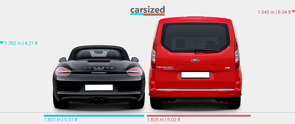 Dimensions: Porsche Boxster 2012-2016 vs. Ford Tourneo Connect 2012-2018
