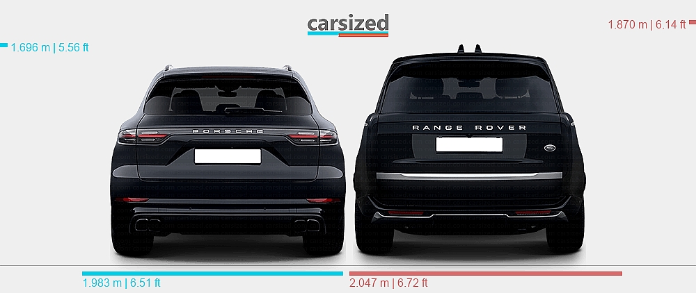 Porsche Rang Rover Dimensions: Porsche Cayenne 2017-2023 vs. Land Rover Range Rover 2021 ...