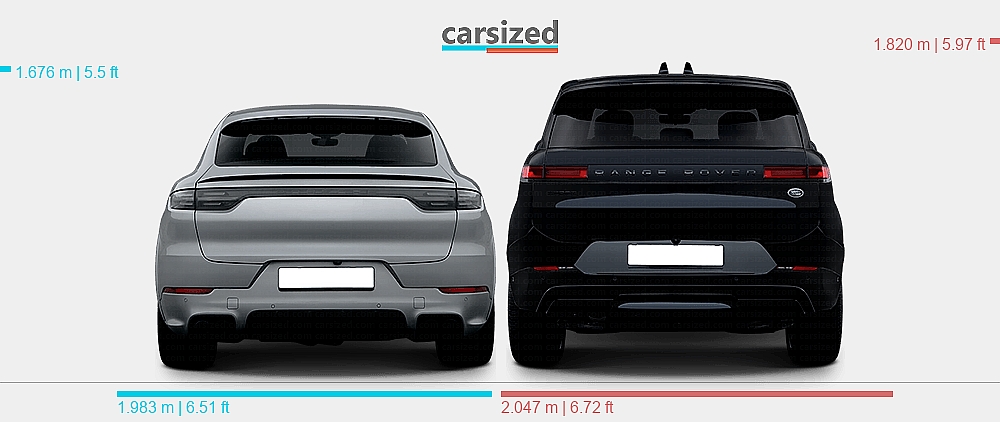 Dimensions: Porsche Cayenne 2019-2023 vs. Land Rover Range Rover Sport ...