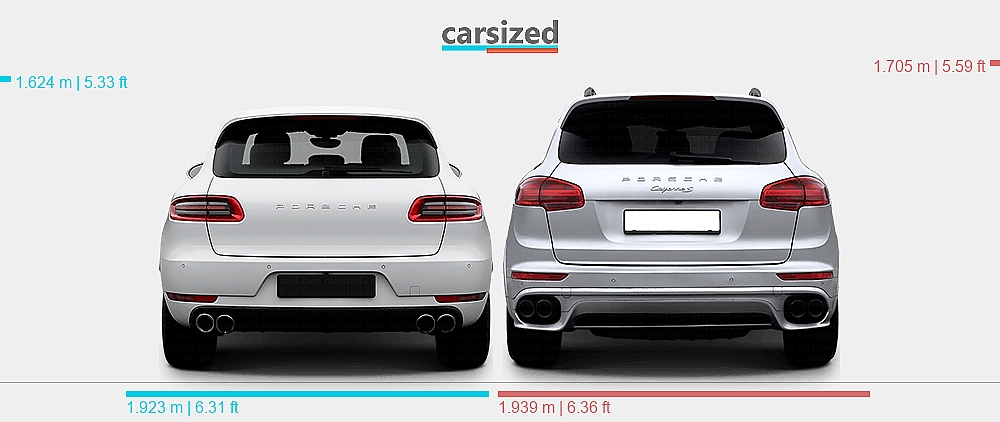 Mac Can Dimensions: Porsche Macan 2014-2018 vs. Porsche Cayenne 2014-2017