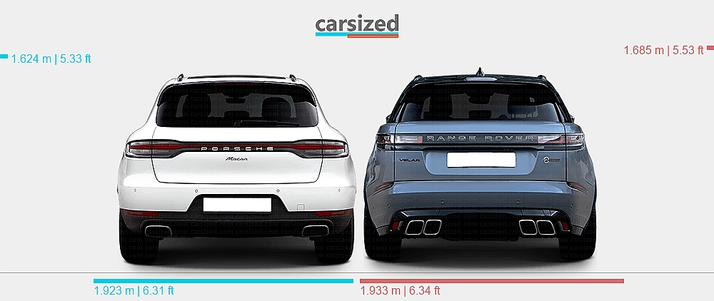 Porsche Rang Rover Dimensions: Porsche Macan 2018-2021 vs. Land Rover Range Rover Velar ...