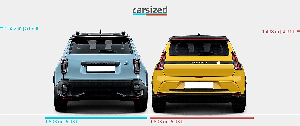 Renault R5 Dimensions Dimensions: Renault 4 2025-present vs. Renault 5 2024-present