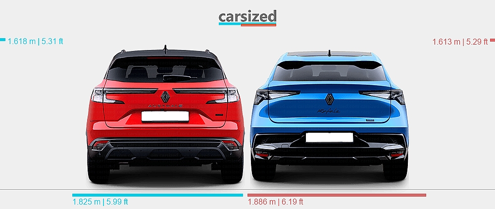 Austral Rafale Dimensions: Renault Austral 2022-2025 vs. Renault Rafale 2024-present