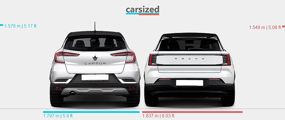 Renault Rjb Dimensions: Renault Captur 2019-present vs. Volvo EX30 2023-present