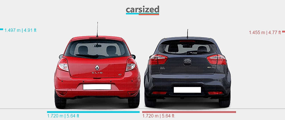 Renault Rio Dimensions: Renault Clio 2009-2014 vs. Kia Rio 2011-2015