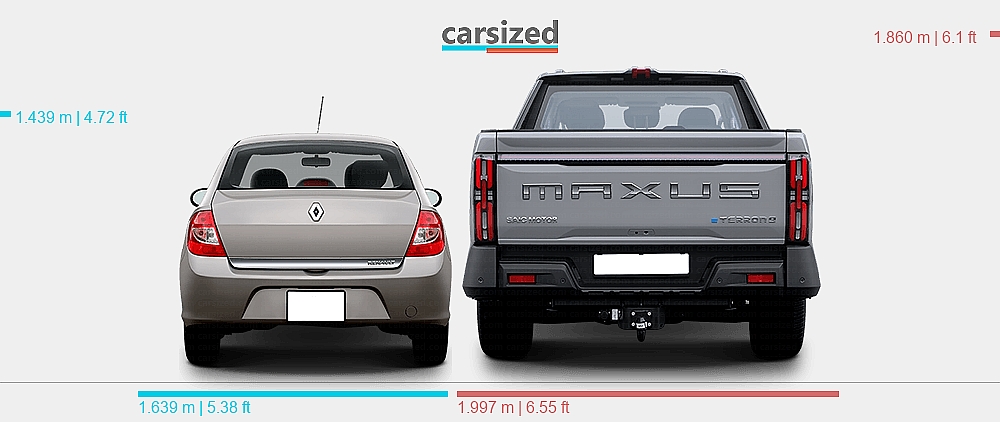 Dimensions: Renault Symbol 2008-2013 vs. Maxus Terron 9 2024-present