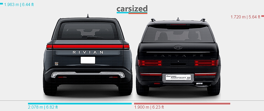 Dimensions: Rivian R1S 2022-present vs. Hyundai Santa Fe 2023-present