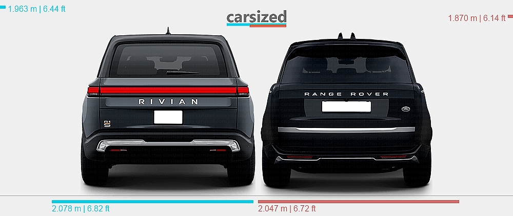 Dimensions: Rivian R1S 2022-present vs. Land Rover Range Rover 2021-present