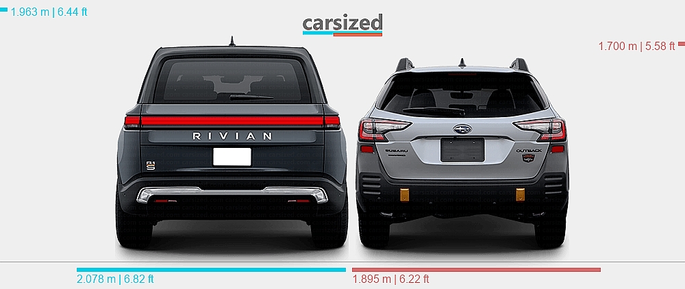 Suburu Rivian Dimensions: Rivian R1S 2022-present vs. Subaru Outback 2022-present