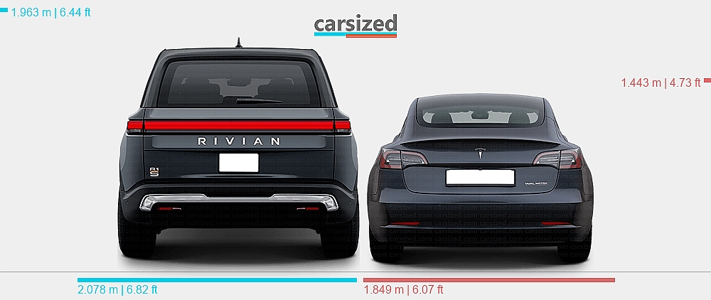 What Is Rivian R3 Equivalent Size Dimensions: Rivian R1S 2022-present vs. Tesla Model 3 2017-2023