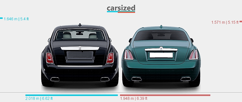 Sitemapcdatahttpswusdreferenzcomphantom Vs Ghost Rolls Royce
