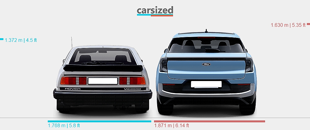 Dimensions: Rover SD1 1976-1986 vs. Ford Explorer EV 2024-present