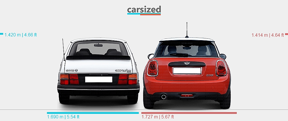 Dimensions: Saab 900 1986-1993 vs. MINI Cooper 2013-2018