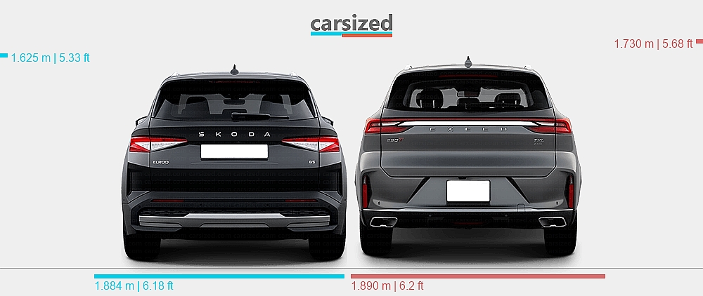 Dimensions Skoda Elroq 2025 present Vs Exeed TXL 2021 present dimensions-skoda-elroq-2025-present-vs-exeed-txl-2021-present