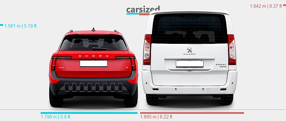 Dimensions: Skoda Epiq 2026-present vs. Peugeot Expert 2012-2016