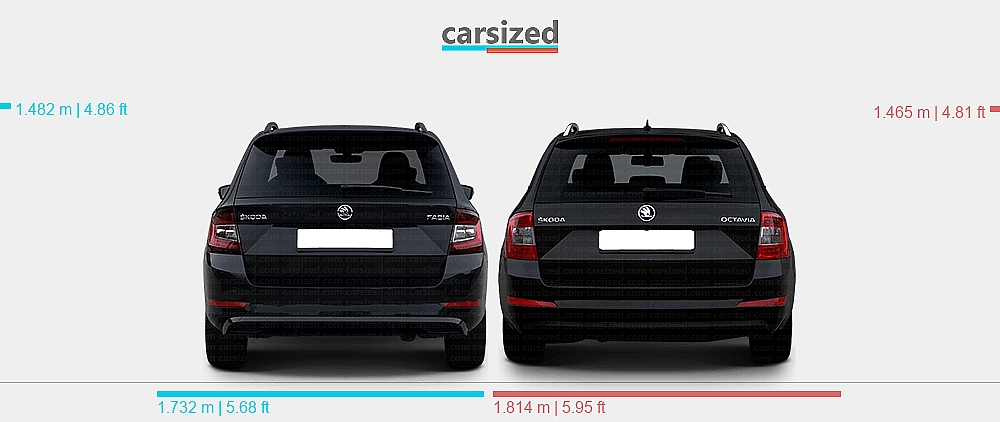 dimensions-skoda-fabia-2018-2021-vs-skoda-octavia-2012-2016