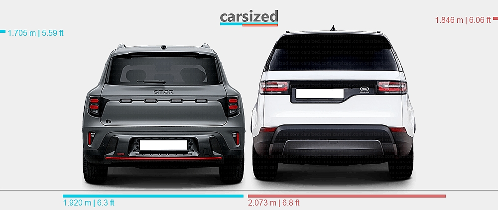 Smart Land Rover Dimensions: smart #5 2024-present vs. Land Rover Discovery 2017-present