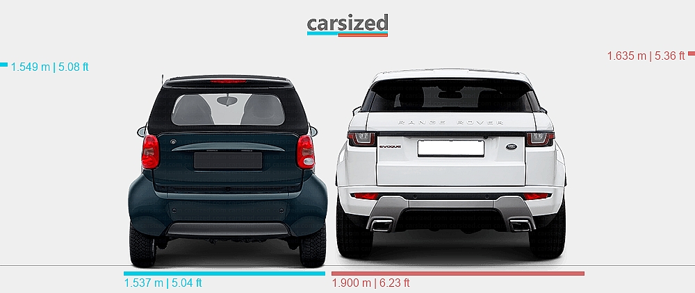 Smart Land Rover Dimensions: smart ForTwo 2000-2003 vs. Land Rover Range Rover Evoque ...