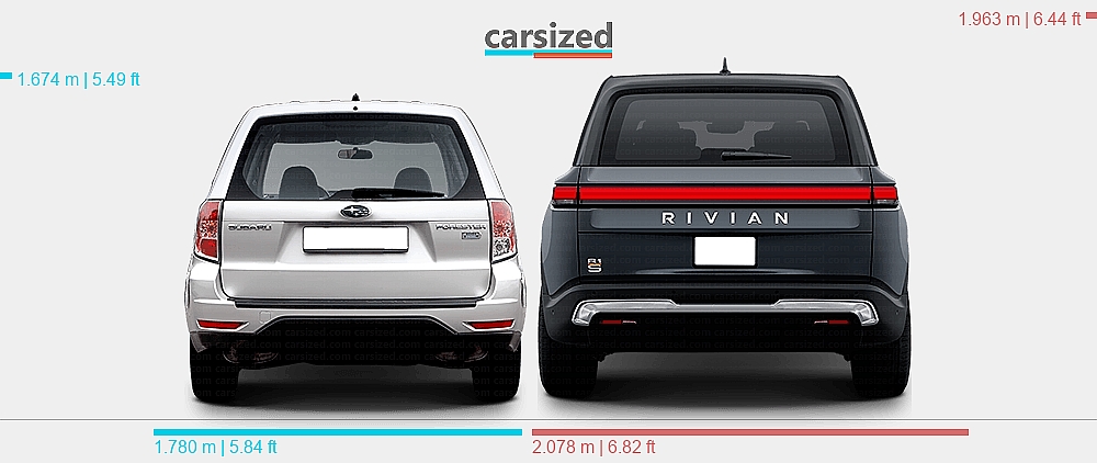 Suburu Rivian Dimensions: Subaru Forester 2007-2012 vs. Rivian R1S 2022-present
