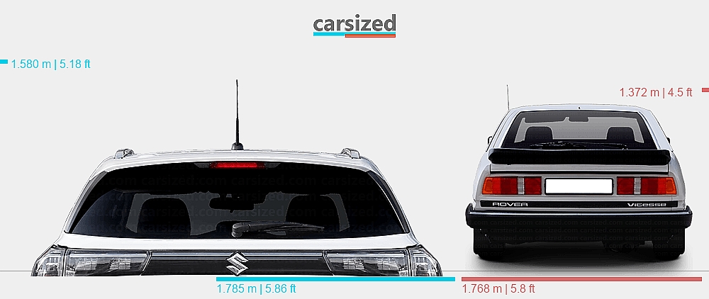 Suzuki Rover Dimensions: Suzuki S-Cross 2021-present vs. Rover SD1 1976-1986