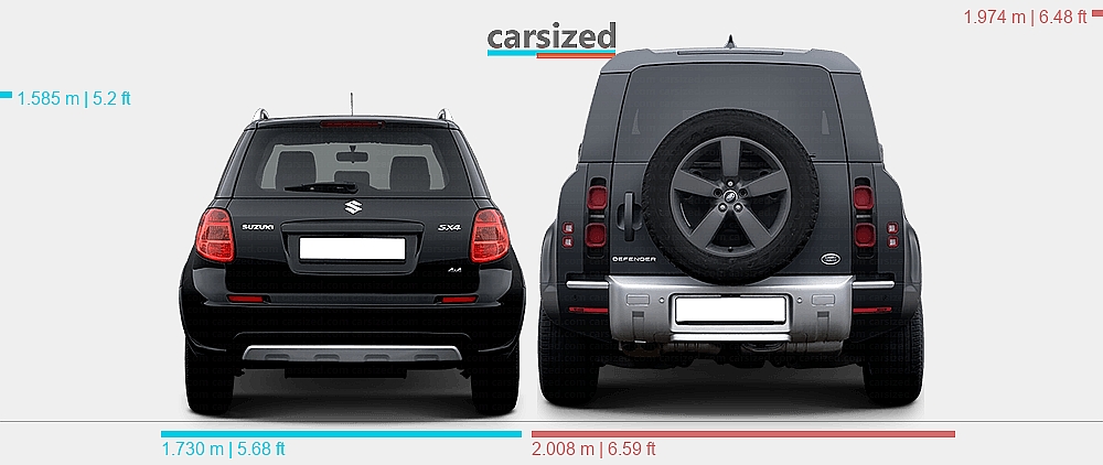 Suzuki Rover Dimensions: Suzuki SX4 2009-2014 vs. Land Rover Defender 2019-present