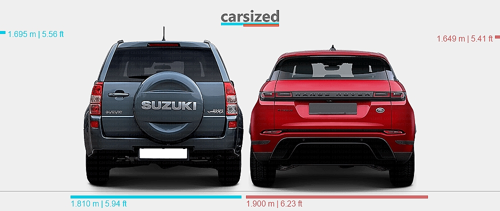 Suzuki Rover Dimensions: Suzuki Vitara 2008-2015 vs. Land Rover Range Rover Evoque ...