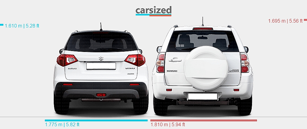 Dimensions Suzuki Vitara 2015 2018 Vs Suzuki Vitara 2013 2015 dimensions-suzuki-vitara-2015-2018-vs-suzuki-vitara-2013-2015