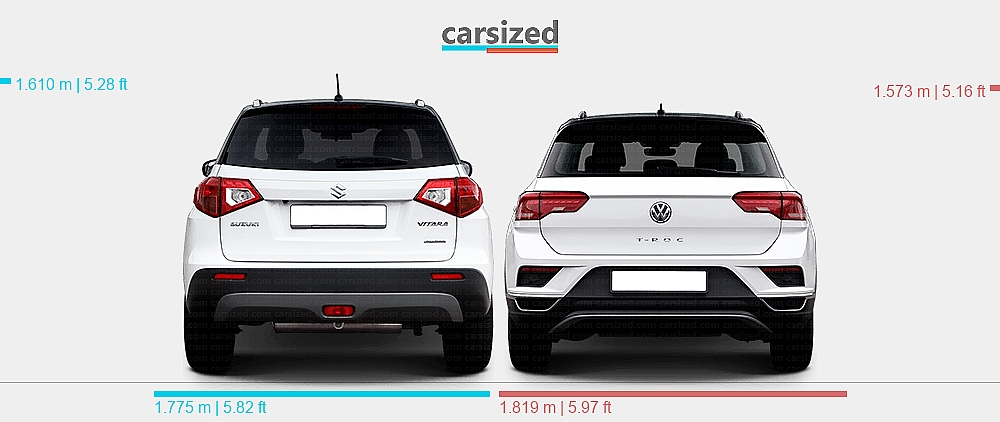 T Roc Vs Suzuki Vitara