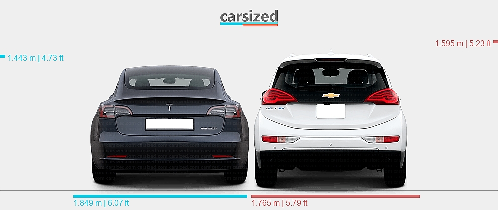 Dimensions: Tesla Model 3 2017-2023 vs. Chevrolet Bolt EV 2016-2019