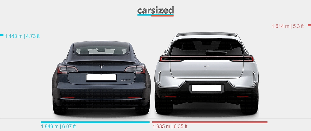 Dimensions: Tesla Model 3 2017-2023 vs. Polestar 3 2024-present