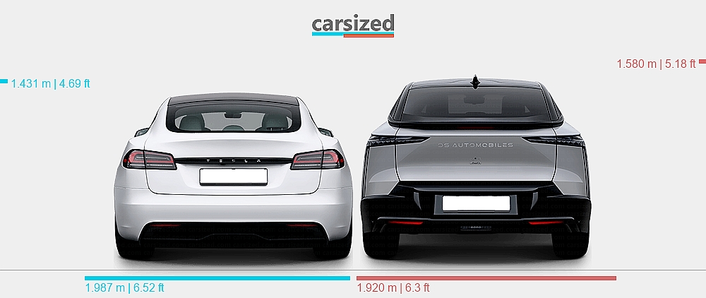 Dimensions: Tesla Model S 2021-present vs. DS N°8 2025-present