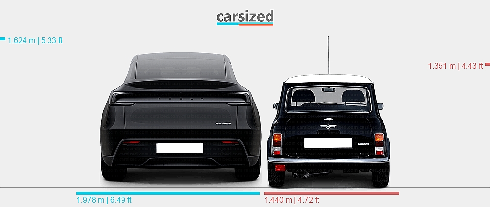 Tesla Kuning Mini Dimensions: Tesla Model Y 2025-present vs. MINI Classic Rover Mini 1990 ...