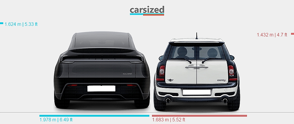 Tesla Kuning Mini Dimensions: Tesla Model Y 2025-present vs. MINI Clubman 2007-2010
