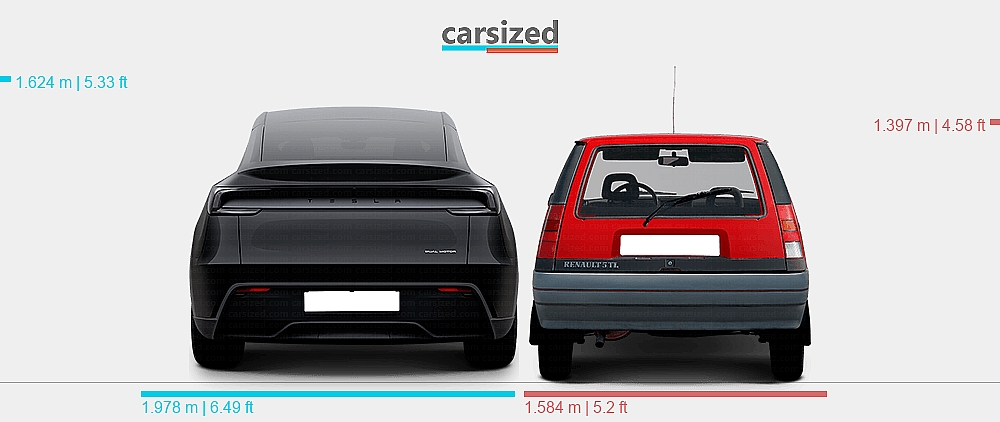 Renault R5 Dimensions Dimensions: Tesla Model Y 2025-present vs. Renault 5 1987-1993