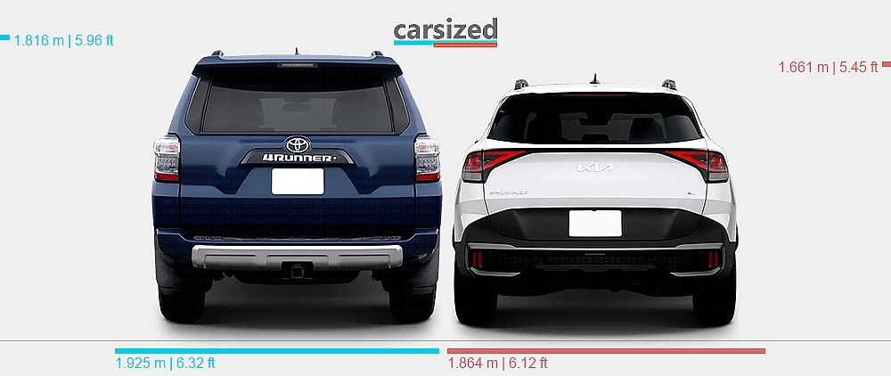 Dimensions: Toyota 4Runner 2014-2024 vs. Kia Sportage 2021-2024
