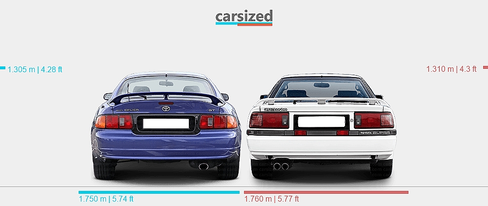 Dimensions Toyota Celica 1993 1999 Vs Toyota Supra 1986 1993 Dimensions Toyota Celica 1993 1999 Vs Toyota Supra 1986 1993