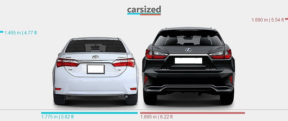 Toyota Car Rx Dimensions: Toyota Corolla 2013-2019 vs. Lexus RX 2015-2019