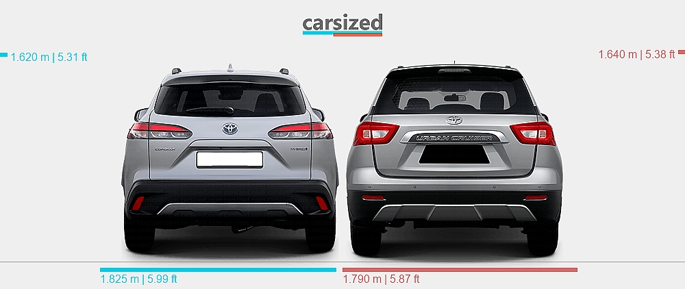 Dimensions Toyota Corolla Cross 2020 present Vs Toyota Urban Cruiser dimensions-toyota-corolla-cross-2020-present-vs-toyota-urban-cruiser